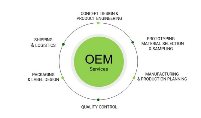 OEM
